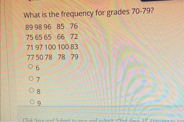 Solved What is the frequency for grades 70−79 ? | Chegg.com