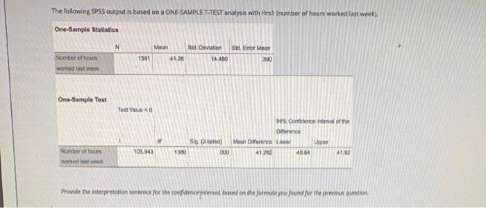 Solved The following SPSS output is based on a | Chegg.com