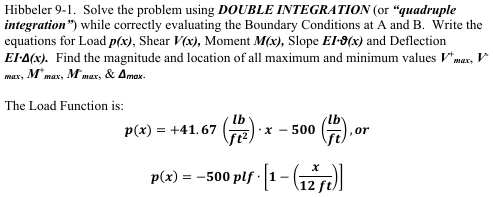 Solved The Load Function | Chegg.com