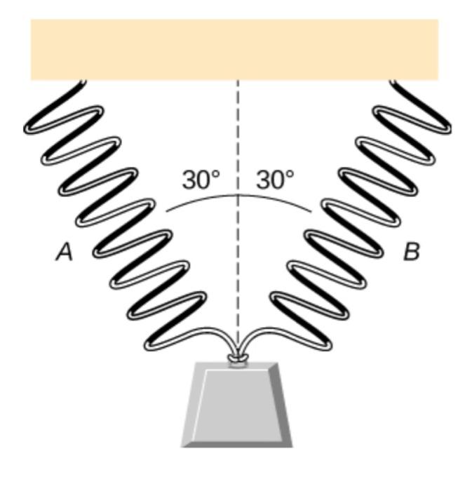Solved Problem 1: As shown below, two identical springs, | Chegg.com
