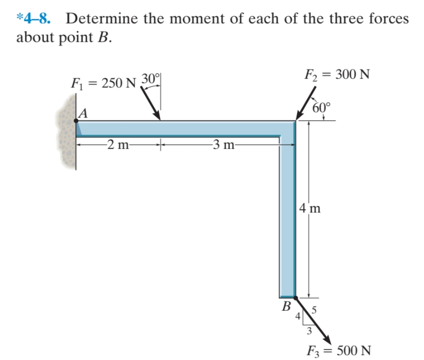 Solved *4-8. Determine The Moment Of Each Of The Three | Chegg.com