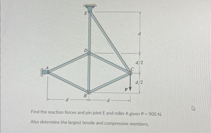 Solved Find the reaction forces and pin joint E and roller A | Chegg.com