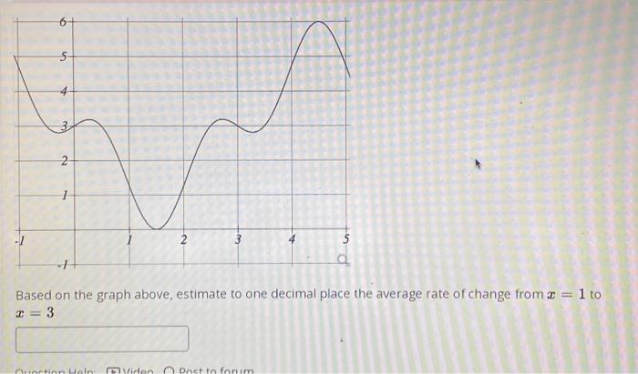 Solved Based on the graph above, estimate to one decimal | Chegg.com