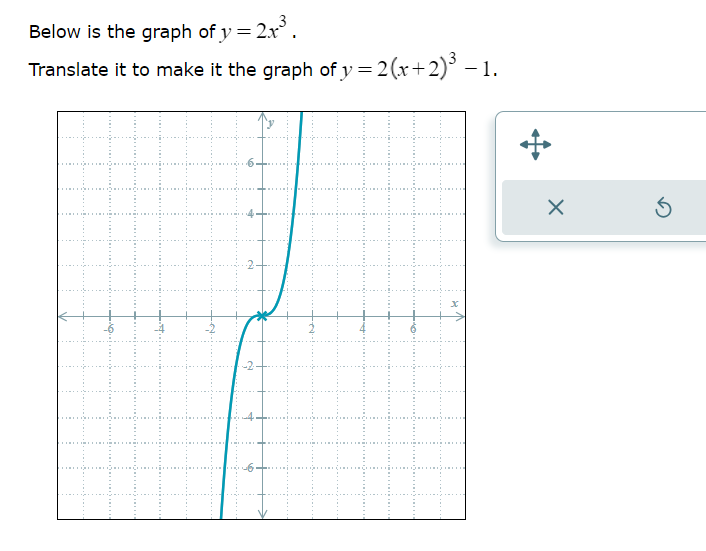 Solved Below is the graph of y=2x3.Translate it to make it | Chegg.com