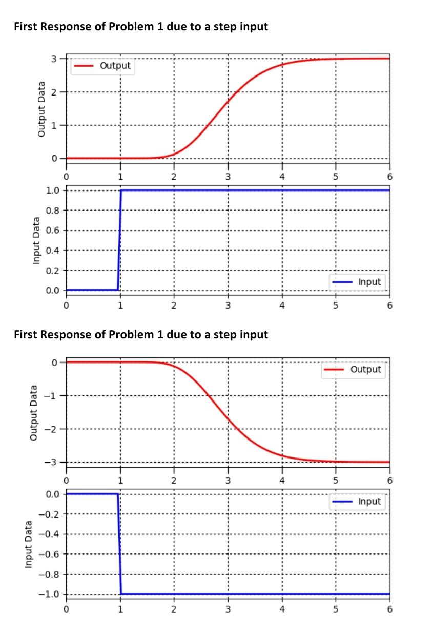 Solved Q1. Consider a first order system transfer function. | Chegg.com