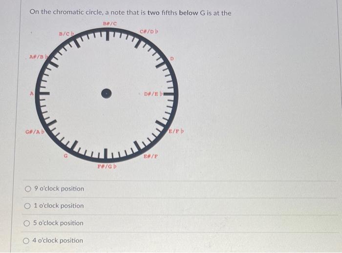 Solved On the chromatic circle, a note that is two fifths | Chegg.com