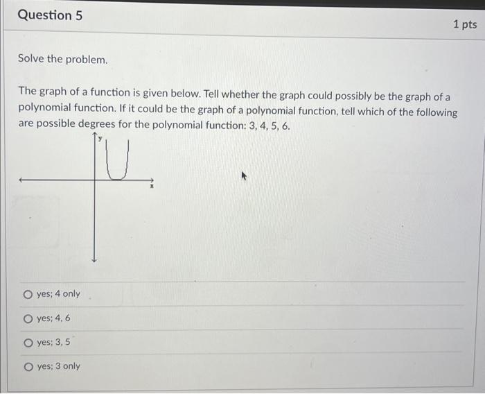 Solved The graph of a function is given below. Tell whether | Chegg.com