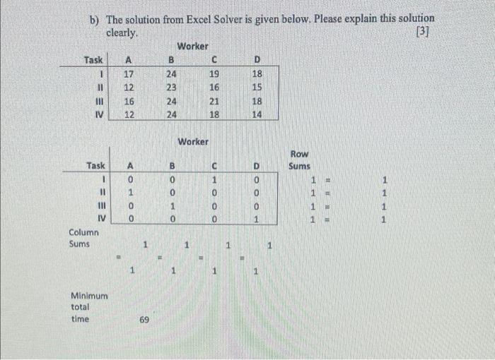 Solved b) The solution from Excel Solver is given below. | Chegg.com