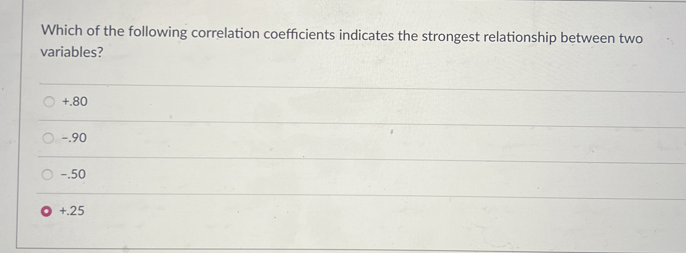 Solved Which Of The Following Correlation Coefficients 4217