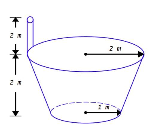 Solved ↔A reservoir has the shape of a truncated cone as | Chegg.com