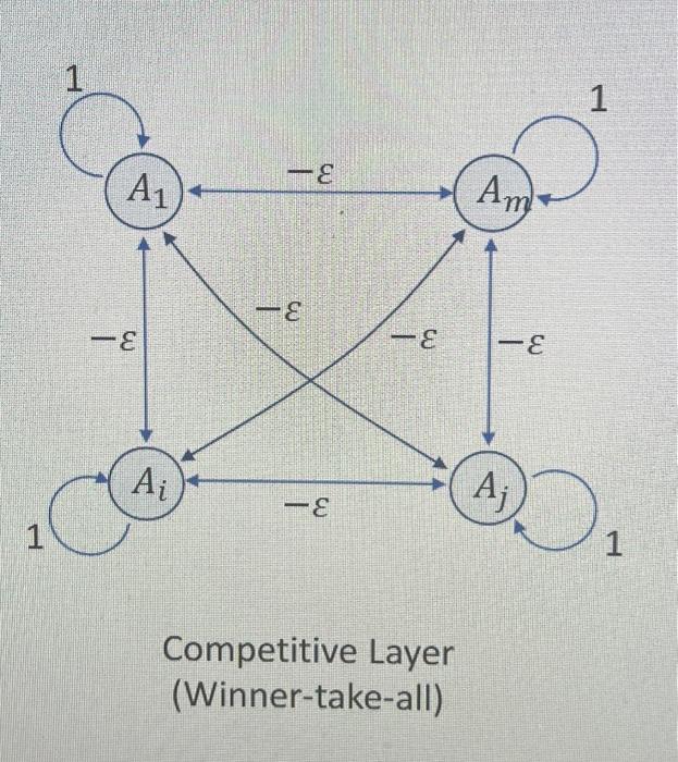 Solved Given the competitive layer show on slide 8 in SP2, | Chegg.com