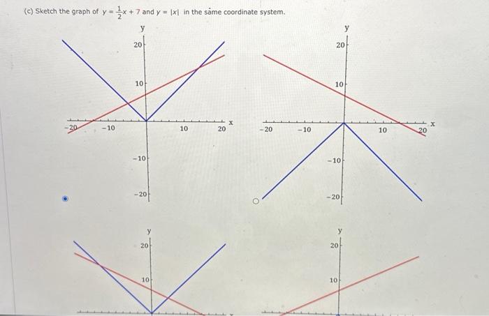 Solved The absolute value function is defined by the | Chegg.com