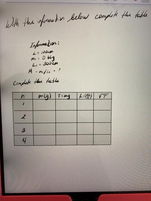 Solved With the information below complete the table | Chegg.com