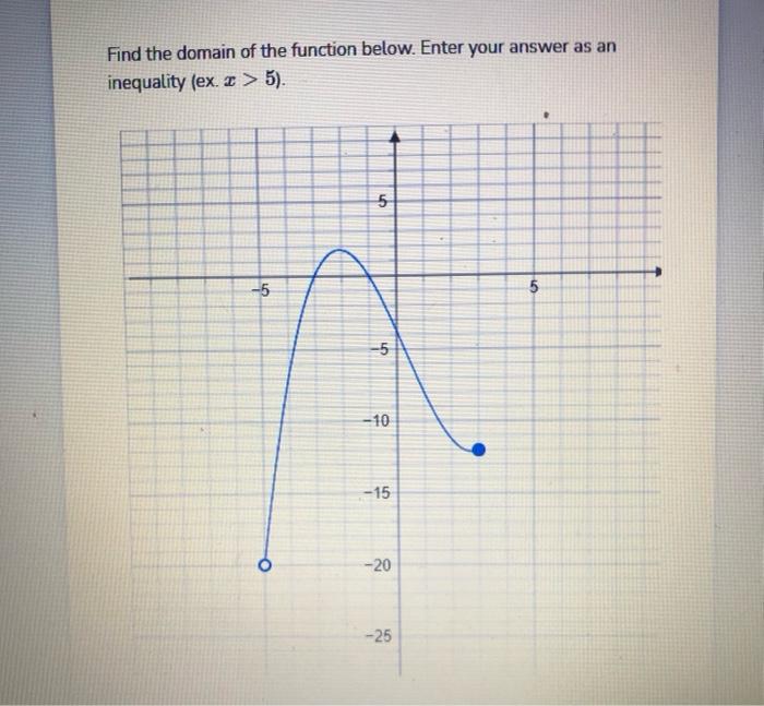 Solved Find the range of the function graphed below. Enter