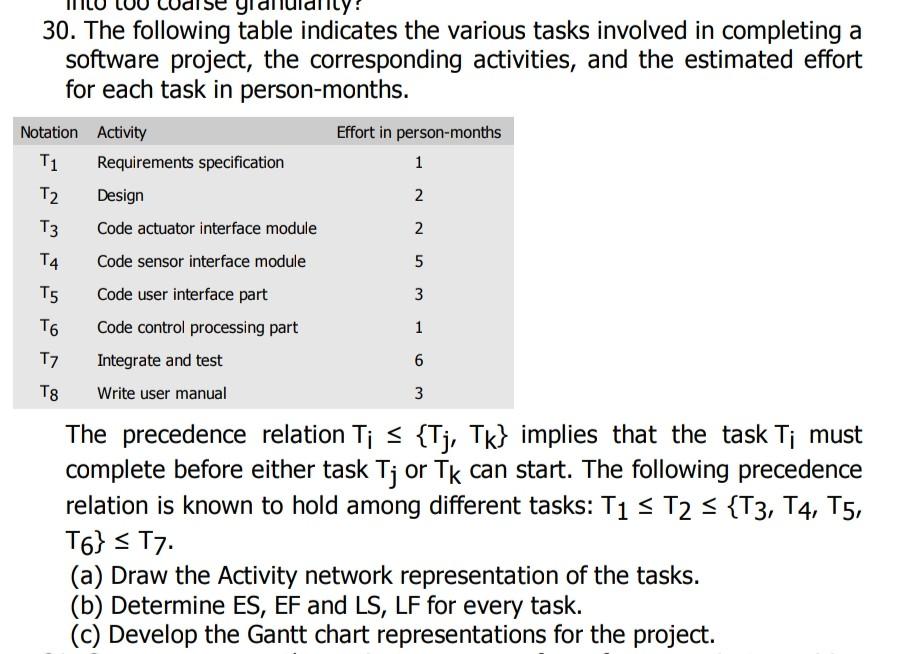 Solved 30. The Following Table Indicates The Various Tasks | Chegg.com