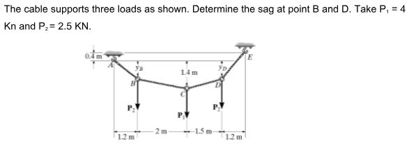 Solved The cable supports three loads as ﻿shown. Determine | Chegg.com
