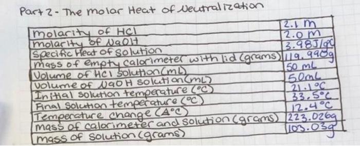 Solved Part 2 The Molar Heat Of Neutralization Molarity Of