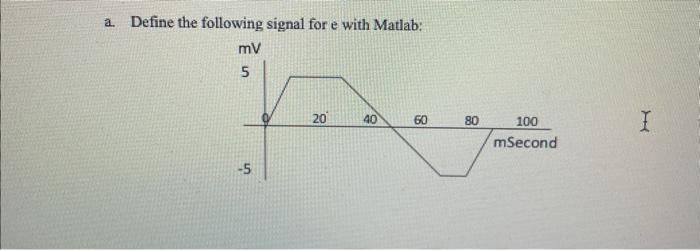 Solved a. Define the following signal for e with Matlab: | Chegg.com