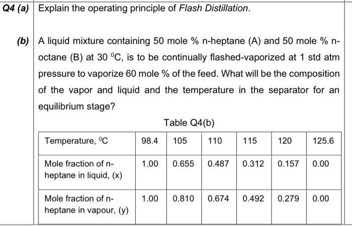 Solved Q A Explain The Operating Principle Of Flash Chegg Com