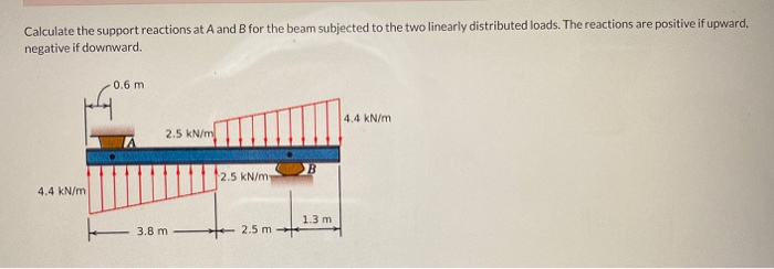 Solved Calculate The Support Reactions At A And B For The | Chegg.com