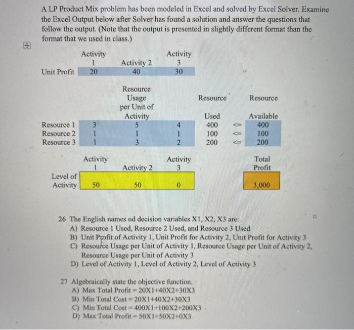 Solved A LP Product Mix problem has been modeled in Excel | Chegg.com