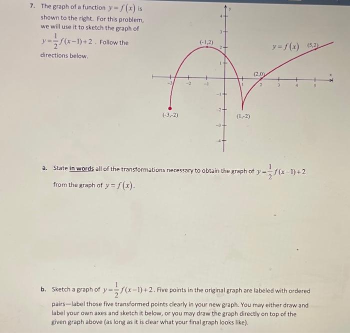 Solved 7. The graph of a function y = f(x) is shown to the | Chegg.com