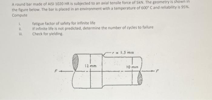 A round bar made of AISI 1020HR is subjected to an | Chegg.com