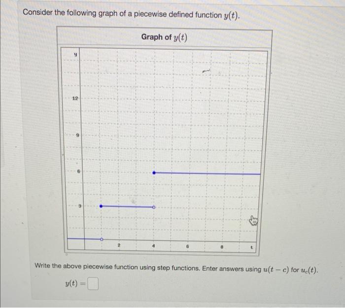 Solved Consider the following graph of a piecewise defined | Chegg.com