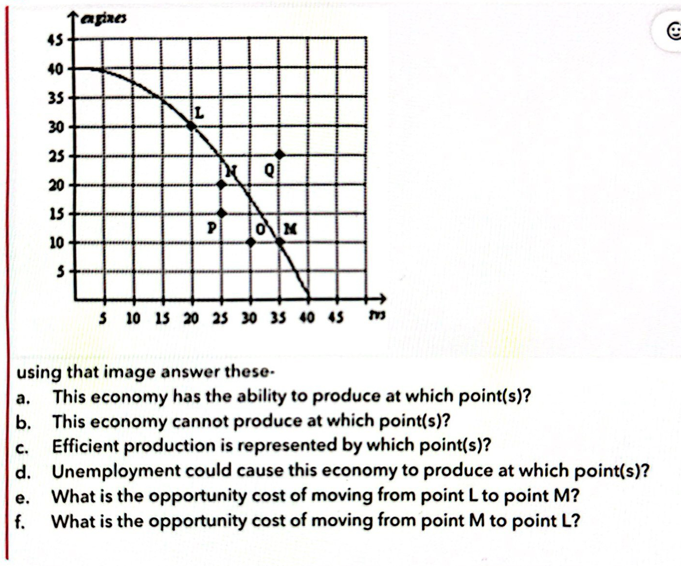Solved Using That Image Answer These A ﻿this Economy Has 