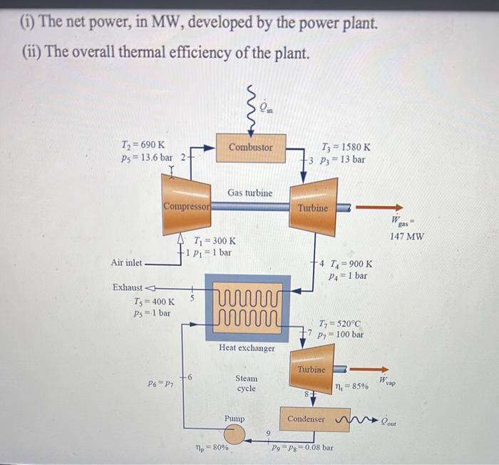 Solved Q: A combined gas turbine-vapor power plant operates | Chegg.com