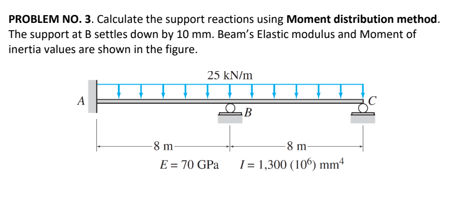 Solved PROBLEM NO. 3. Calculate the support reactions using | Chegg.com