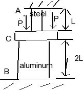 The aluminum and steel pipes shown below are fastened | Chegg.com