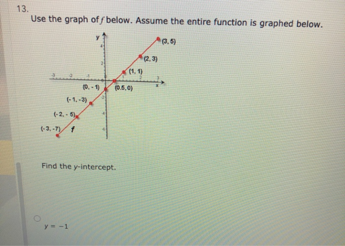 Solved 13 Use The Graph Off Below Assume The Entire Chegg Com