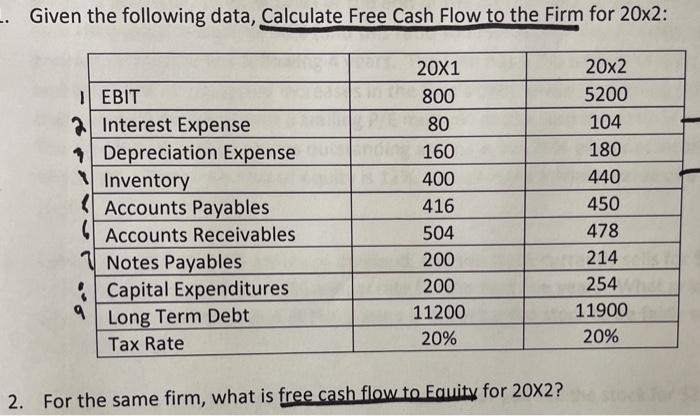 Solved -. Given the following data, Calculate Free Cash Flow | Chegg.com