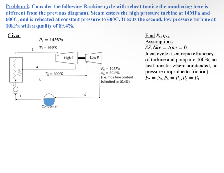 Solved Problem 2: Consider the following Rankine cycle with | Chegg.com