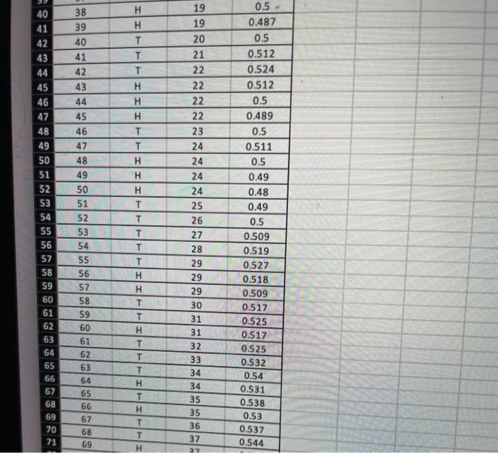 Solved Construct 95% confidence intervals for p using the | Chegg.com
