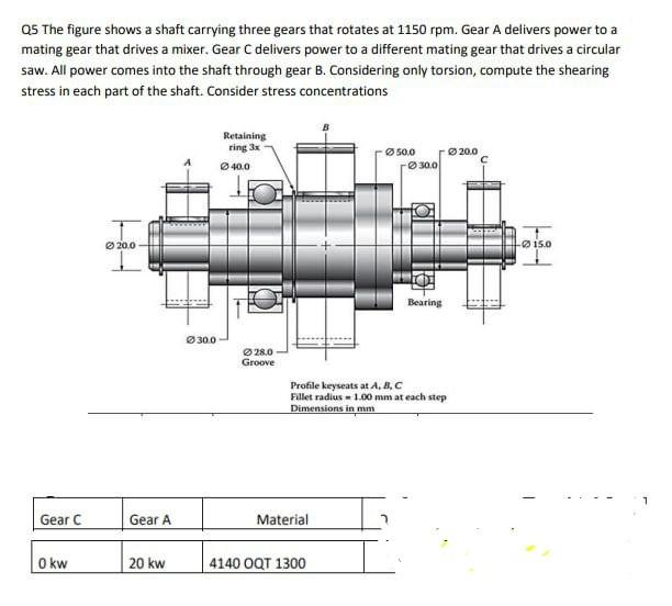 Solved Q5 The figure shows a shaft carrying three gears that | Chegg.com