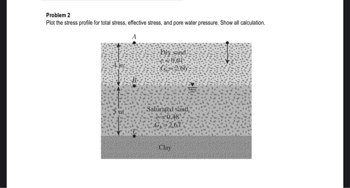 Solved Problem 2 Plot The Stress Profile For Total Stress