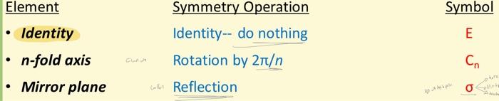 Solved Element - Identity - Mold axis - Mirror plane | Chegg.com