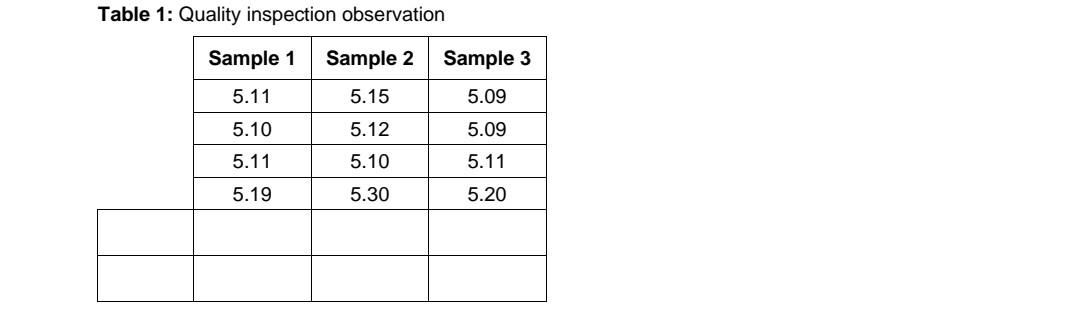 Solved Table 1: Quality inspection observation Sample 1 | Chegg.com
