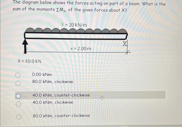 Solved The Diagram Below Shows The Forces Acting On Part Of | Chegg.com