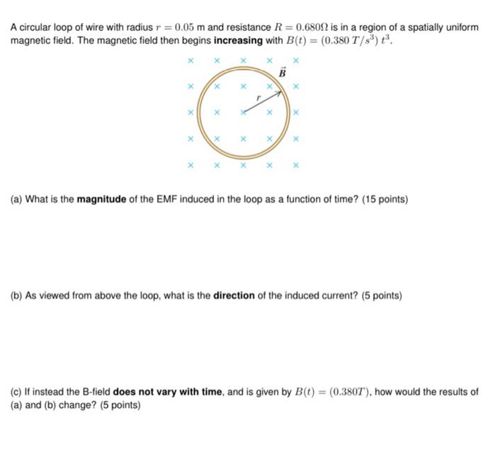 Solved A circular loop of wire with radius r = 0.05 m and | Chegg.com