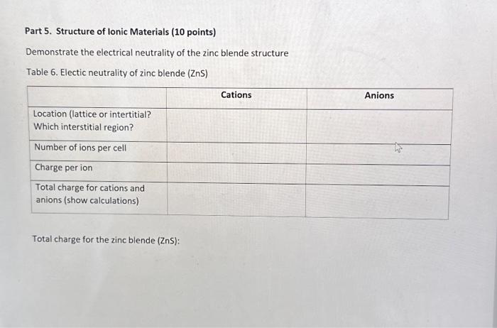 Solved Part 5. Structure of lonic Materials (10 points) | Chegg.com