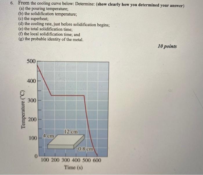 Solved 6. From the cooling curve below: Determine: (show | Chegg.com