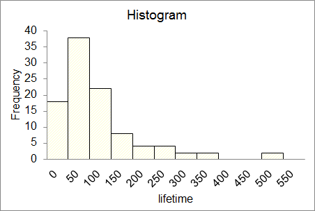 ChemistryExplain “#149 The paper “Study on the Life Distribution in Bridges math curriculum, Dr mather, Carnegie math, 10th maths, 10th grade math problems, Math