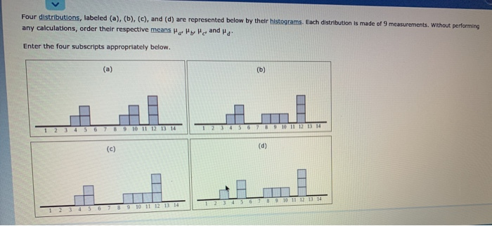 Solved Four Distributions, Labeled (a), (b), (c), And (d) | Chegg.com