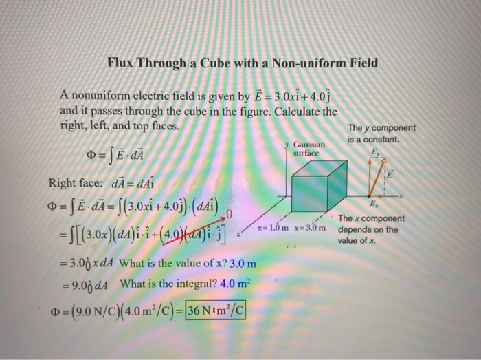 Solved Flux Through a Cube with a Non-uniform Field surface | Chegg.com