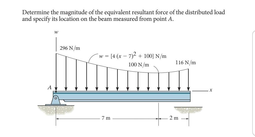 Solved Determine the magnitude of the equivalent resultant | Chegg.com