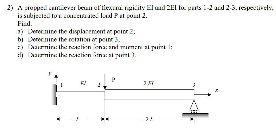 A propped cantilever beam of flexural rigidity EI and | Chegg.com