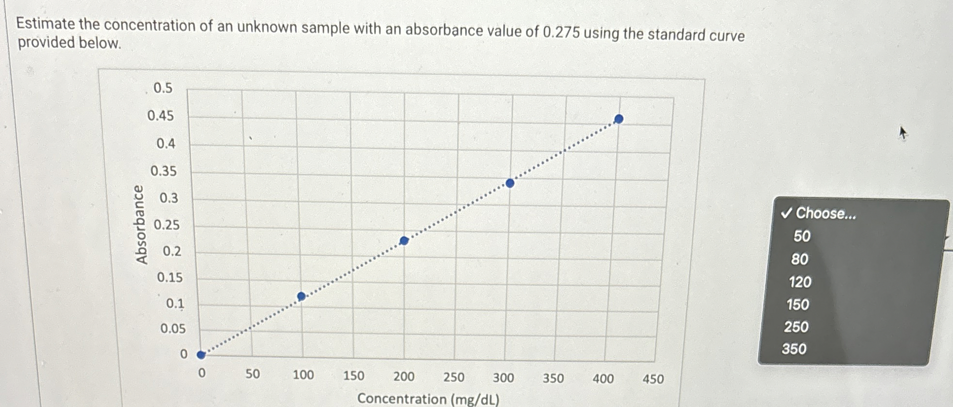 Solved Estimate the concentration of an unknown sample with | Chegg.com